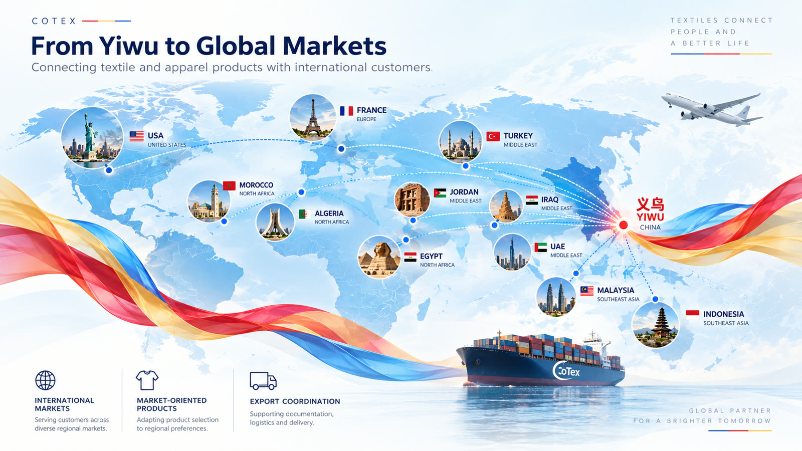 From Yiwu to global markets: the Middle East, North Africa, Southeast Asia, Europe and the Americas.
